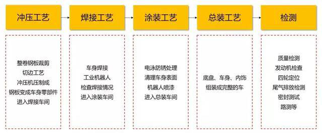 增益提效量产的智能制造，可视化电子价签显示在汽车制造的应用 (图2)